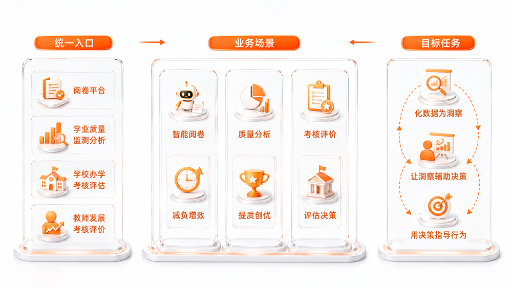 汕尾市教育教学信息管理平台
