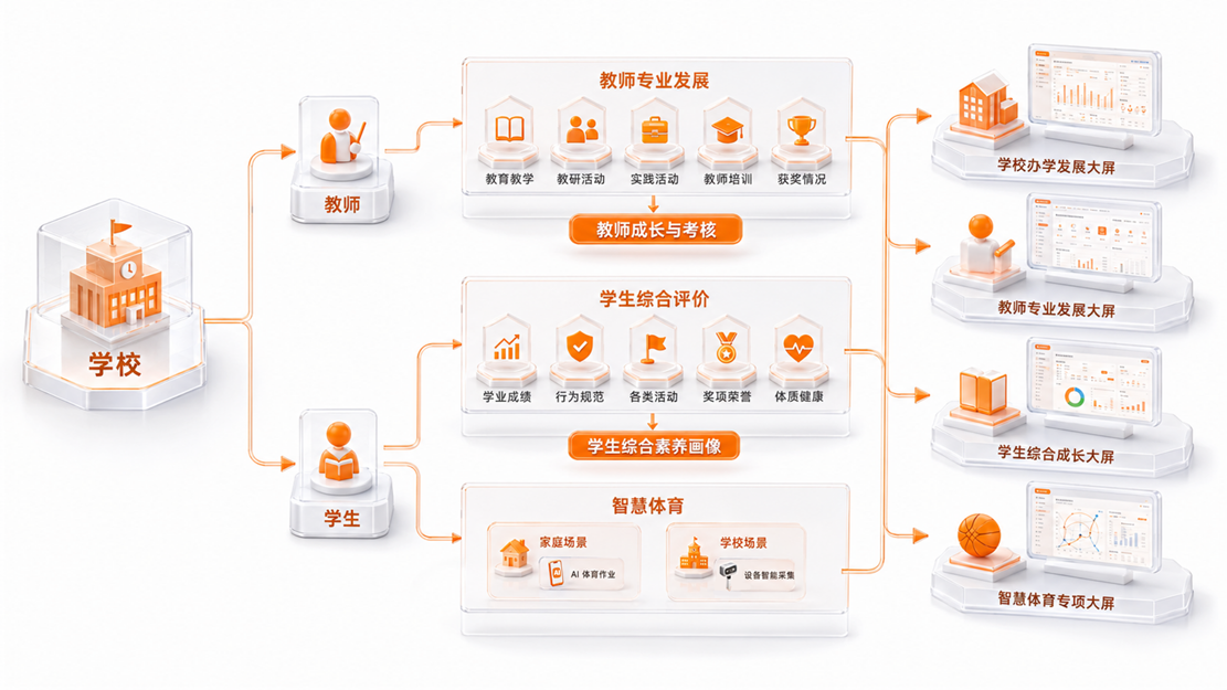 汇师小学数智赋能师生综合发展项目