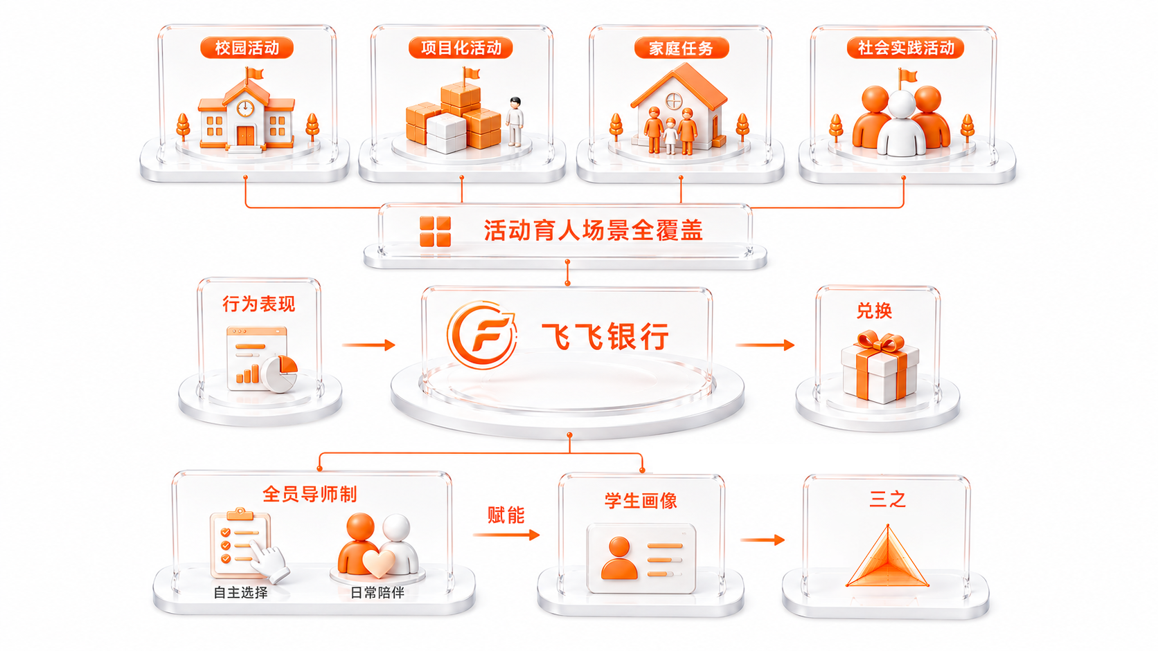 建襄小学快乐襄志学生综合活动项目
