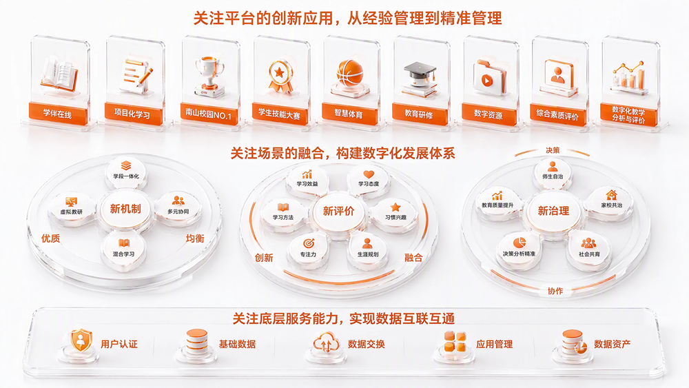 深圳市南山区智慧教育云平台建设项目