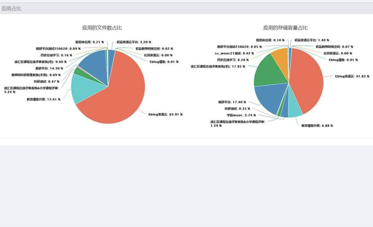 教育数字基座·FSS存储转换服务中心