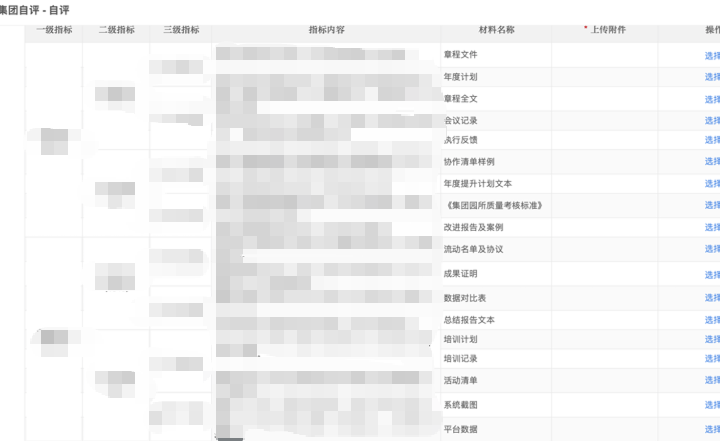 集团化办学评估发展