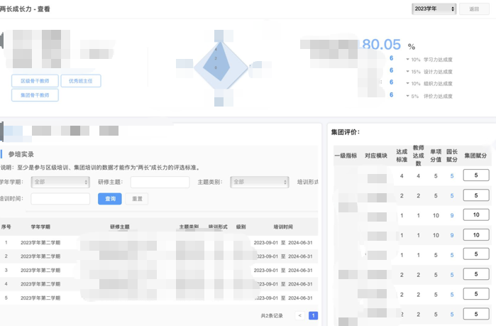 集团化教师梯队发展