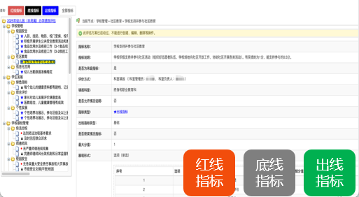 办学绩效考核