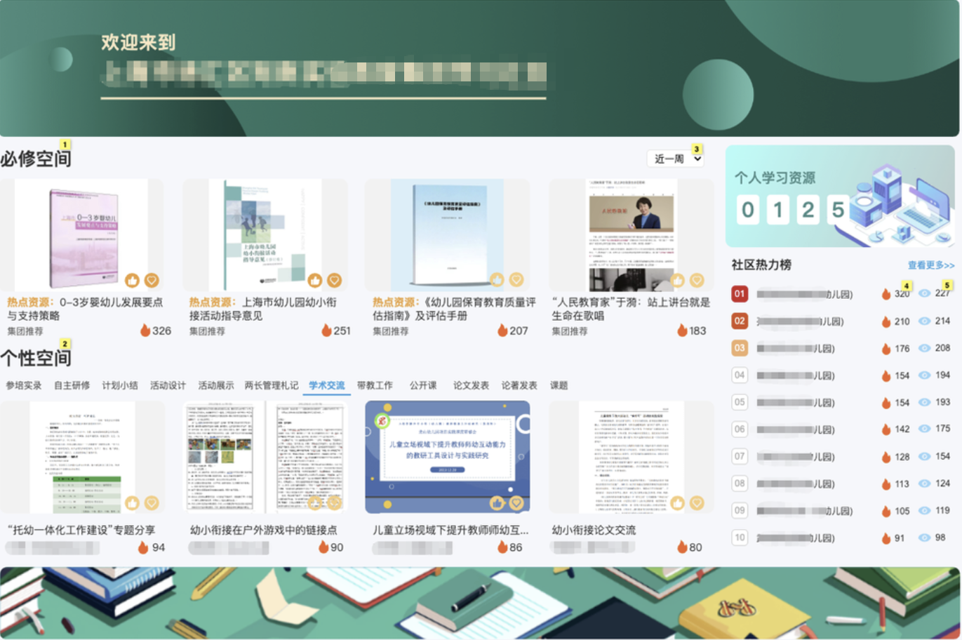 科室服务·业务平台运营支持