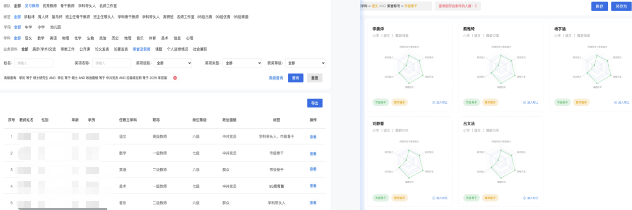 人才蓄水池