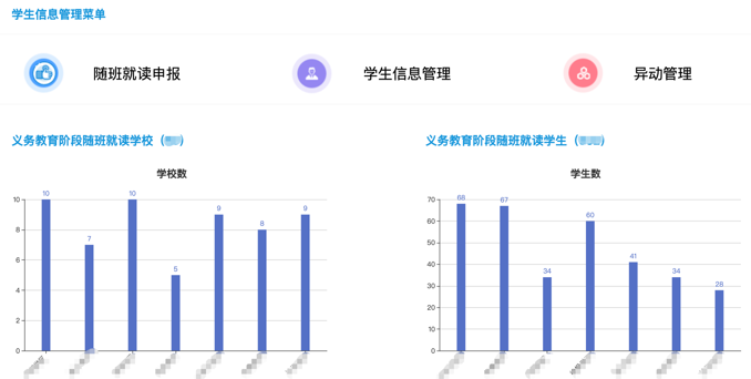 特殊学生管理