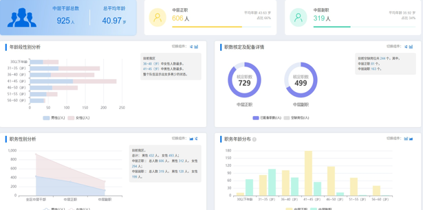 中层干部管理