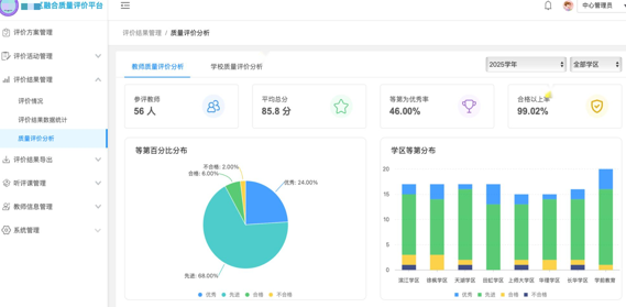 专职教师考核